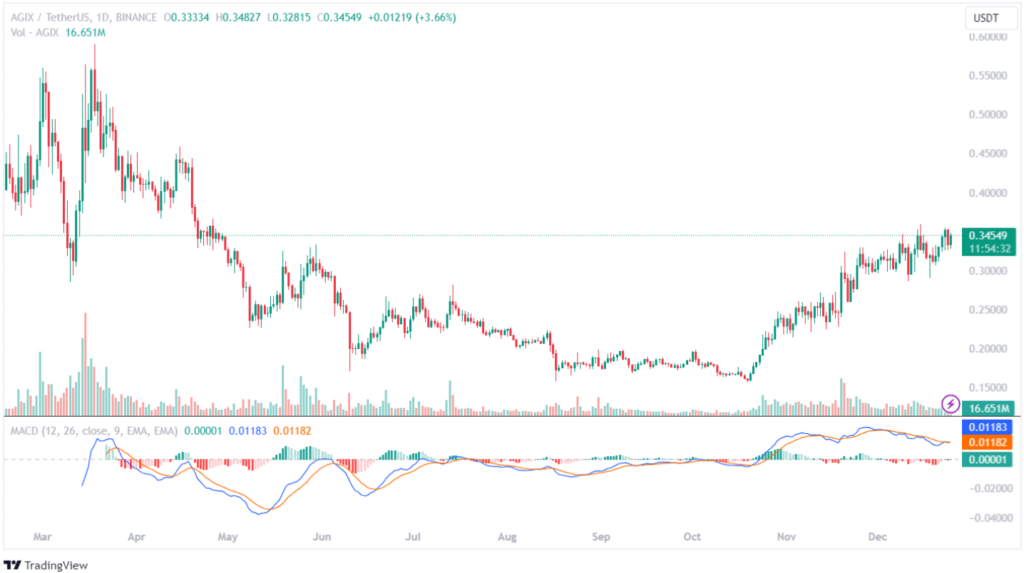 تغییرات قیمتی سینگولاریتی‌نت