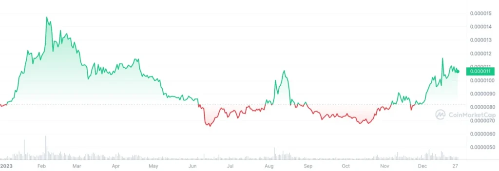 تغییرات شیبا نسبت به دلار