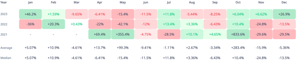 نمودار قیمت شیبا اینو