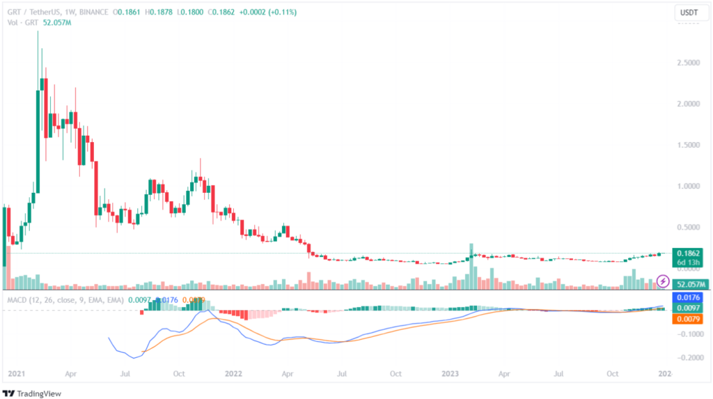 تغییرات رمزارز گراف نسبت به تتر