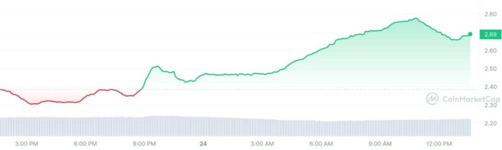 تغییرات قیمت آکاش نتورک در 4 بهمن