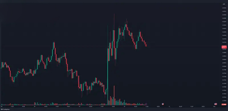 نموار قیمت دوج کوین