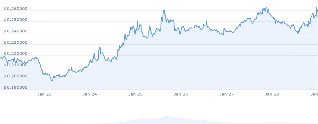 تغییرات قیمت آیوتا