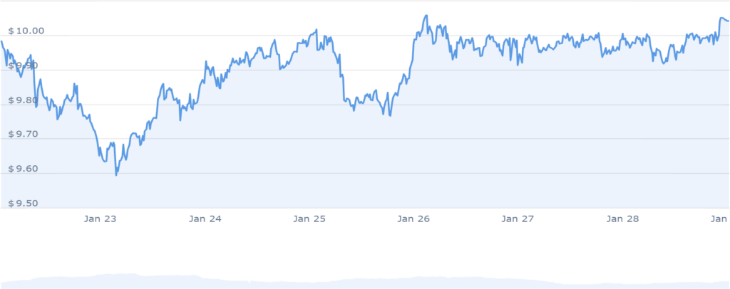 نمودار KuCoin Token
