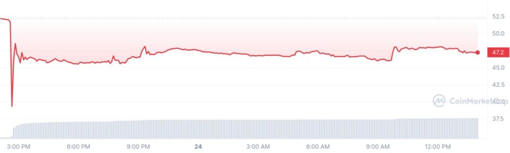 نمودار قیمت رمزارز OKB