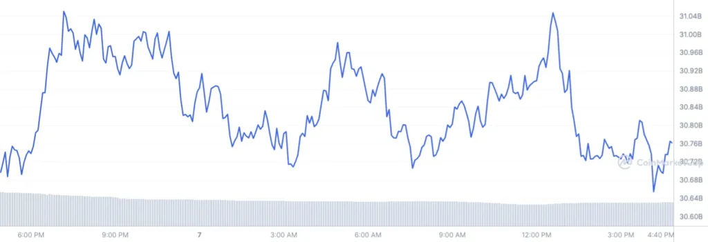 حجم بازار ریپل
