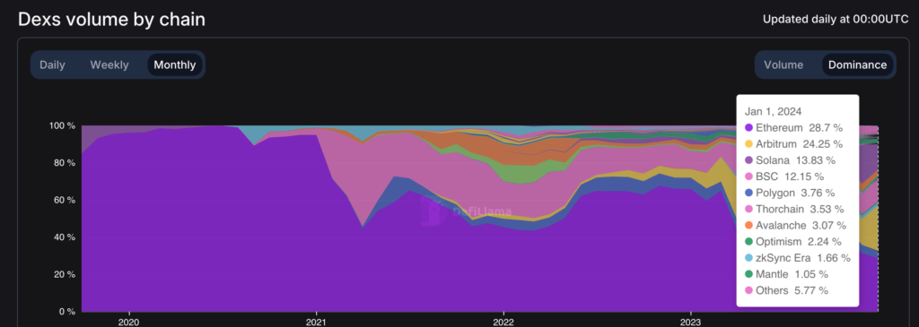 نمودار حجم معاملات بازار