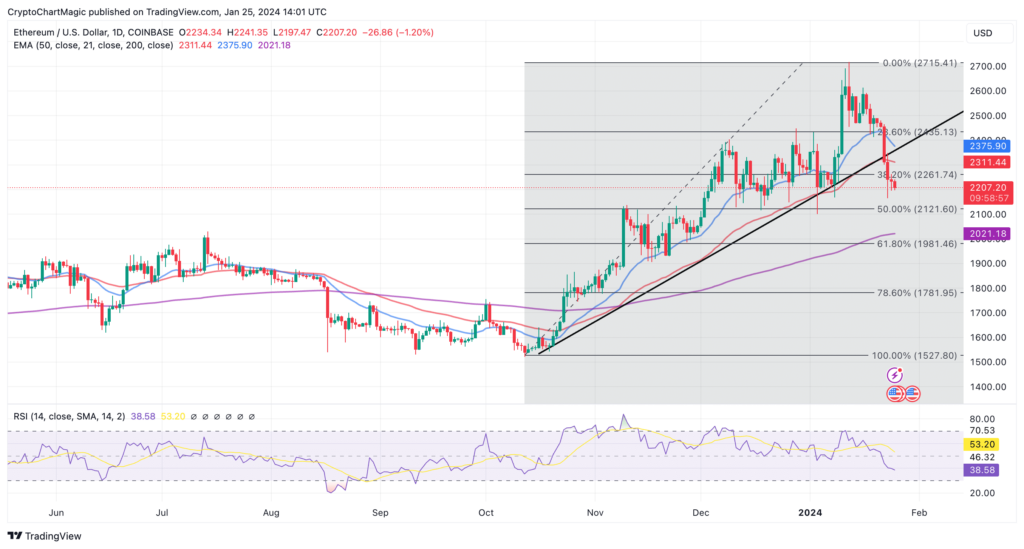 نمودار تغییرات اتریوم نسبت به دلار