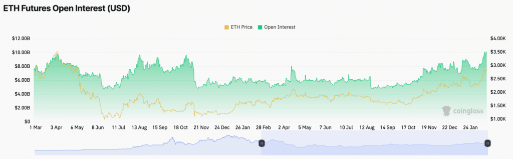 سود باز فیوچرز اتریوم