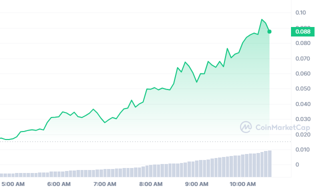 نمودار قیمت EXGOLAND