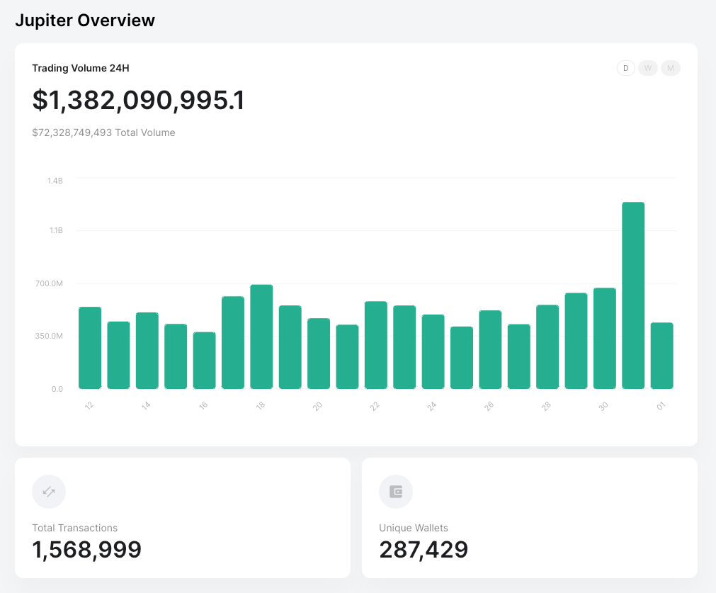 حجم معاملات ژوپیتر در 24 ساعت گذشته