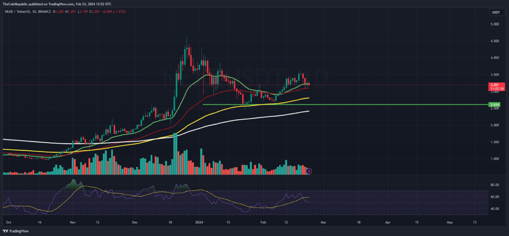تغییرات قیمت نیر