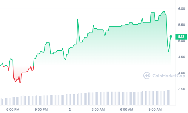 نمودار تغییرات UniDexAI