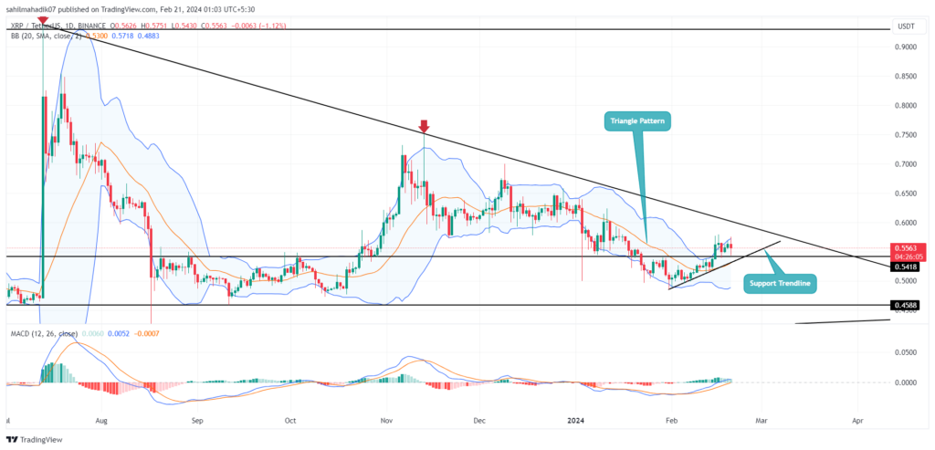 نمودار تغییرات قیمت ریپل