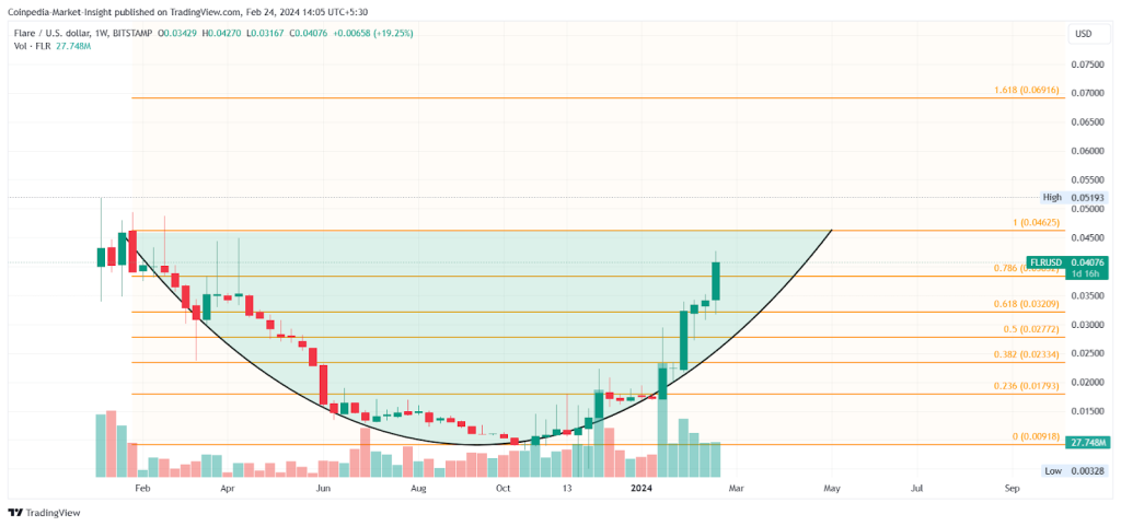 نمودار تغییرات فلیر