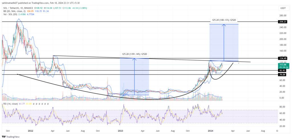نمودار تغییرات سولانا