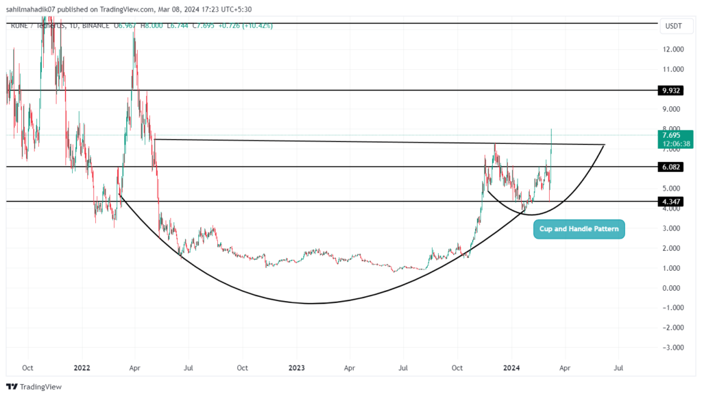 نمودار قیمت تورچین