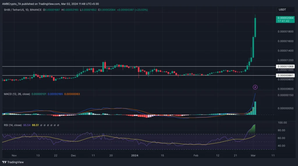 نمودار تغییرات شیبا اینو نسبت به تتر