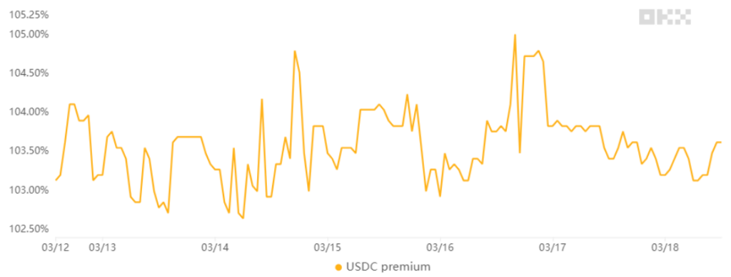 نرخ تبادل همتا به همتای کوین دلار آمریکا