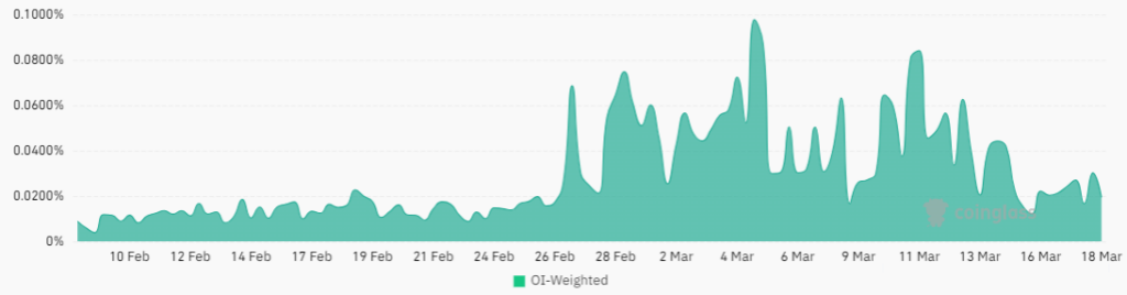 نمودار فیوچرز بیت کوین