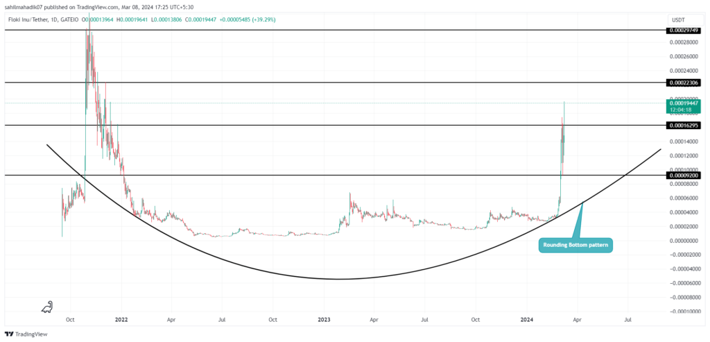 نمودار تغییرات قیمتی فلوکی