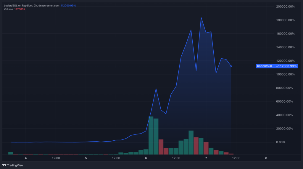 عملکرد قیمتی jeo boden