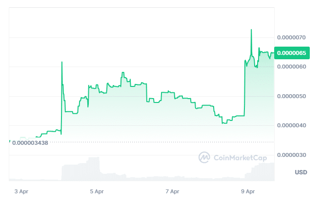نمودار قیمت KiboShib