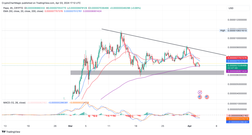 تحلیل نمودار پپه