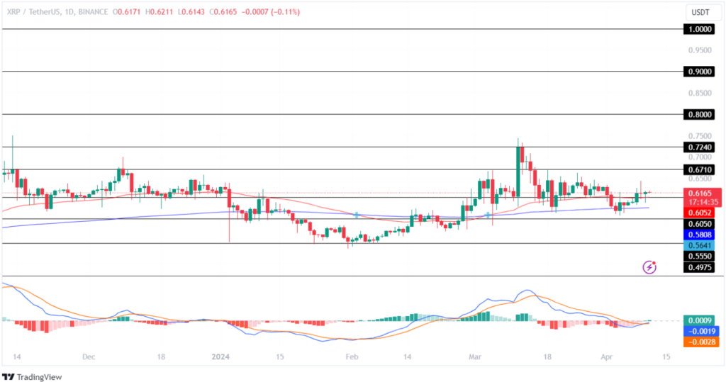 نمودار ریپل