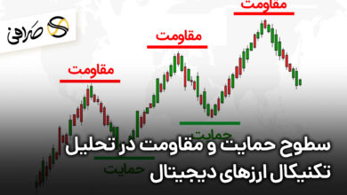 سطوح حمایت و مقاومت در تحلیل تکنیکال ارزهای دیجیتال