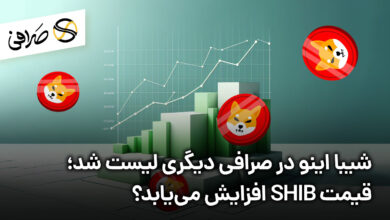 شیبا اینو در صرافی دیگری لیست شد؛ قیمت SHIB افزایش می‌یابد؟