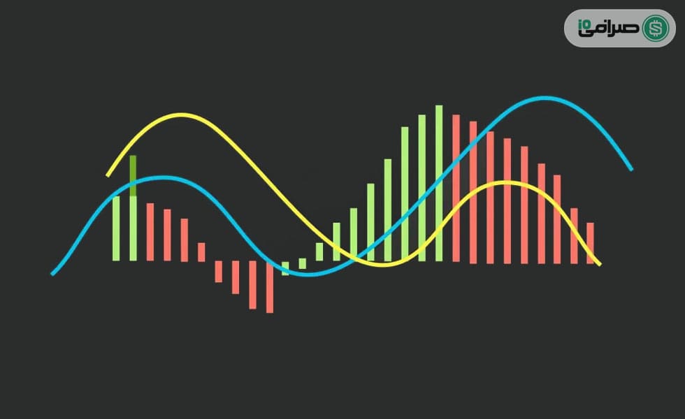 استفاده از اندیکاتور MACD