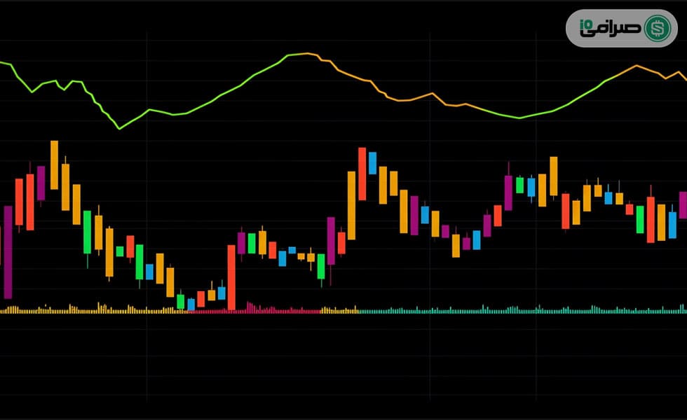 تحلیل الگوهای کندلی (صعودی و نزولی)