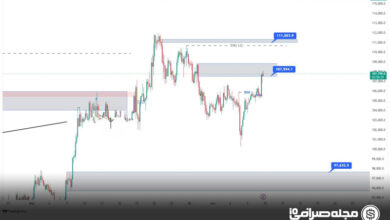 تحلیل تخصصی بیت کوین 20 خرداد 1404