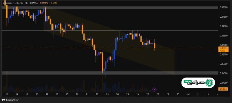 تحلیل تکنیکال دوج کوین تیر 1404
