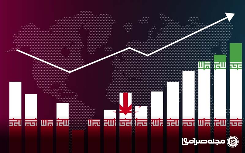 فرمول موفقیت در معاملات در شرایط فعلی ایران فرمول موفقیت در معاملات در شرایط فعلی ایران