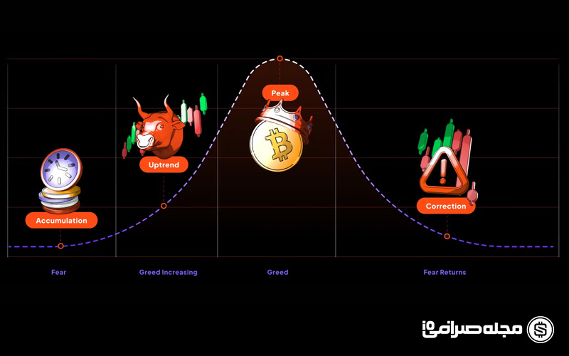 تحلیل بازار صعودی بیت کوین: چرخه های گذشته و روندهای فعلی
