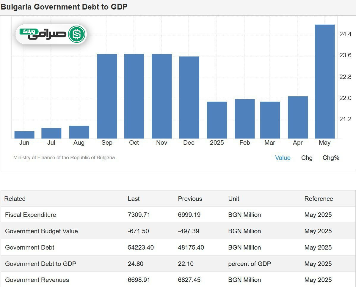فروش بیتکوین در سال 2018 توسط بلغارستان