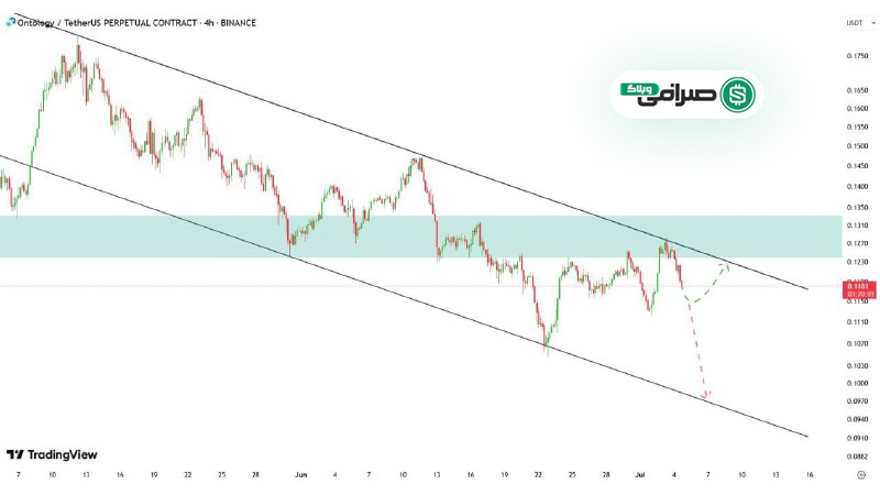 وضعیت کنونی قیمت ONT