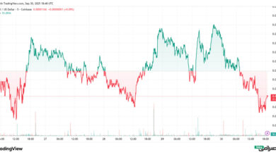 تحلیل قیمت شیبا اینو امروز (9 مهر 1404)