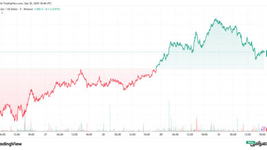 تحلیل قیمت بایننس کوین امروز (9 مهر 1404)