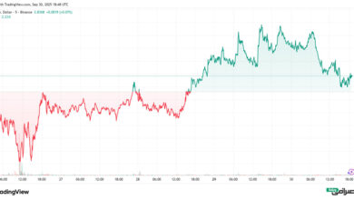 تحلیل قیمت ریپل امروز (9 مهر 1404)