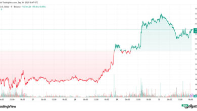 تحلیل قیمت بیت کوین امروز (9 مهر 1404)