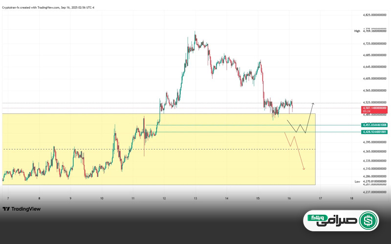 تحلیل فنی قیمت اتریوم (ETH) در محدوده 4500 دلار