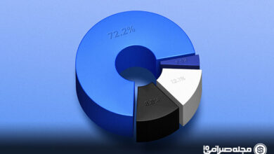 سبد پیشنهادی ارزهای دیجیتال در دوران پسا تحریم