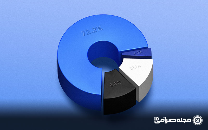 سبد پیشنهادی ارزهای دیجیتال در دوران پسا تحریم