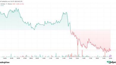 تحلیل قیمت کاردانو امروز (16 مهر 1404)