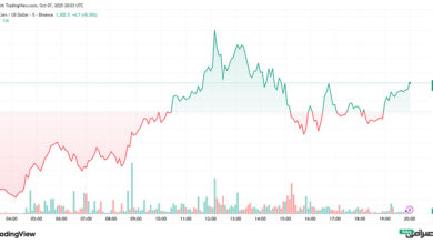 تحلیل قیمت بایننس کوین امروز (16 مهر 1404)