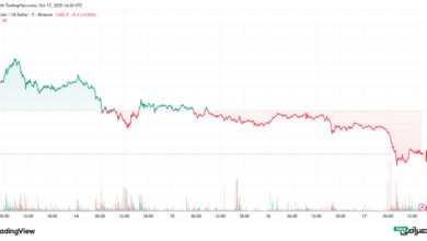 تحلیل قیمت بایننس کوین امروز (26 مهر 1404)