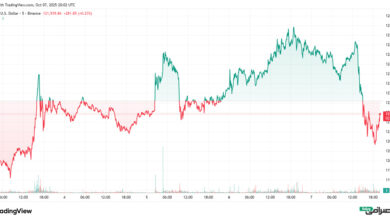 تحلیل قیمت بیت کوین امروز (16 مهر 1404)